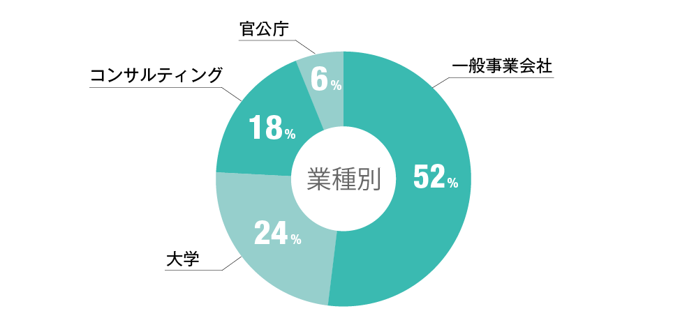 大型小売店データ 東洋経済データサービス