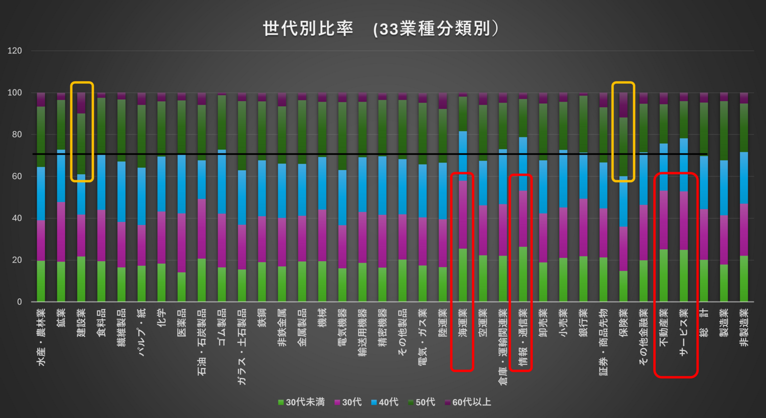 業種別の雇用・人材情報を分析するのにおすすめのデータ