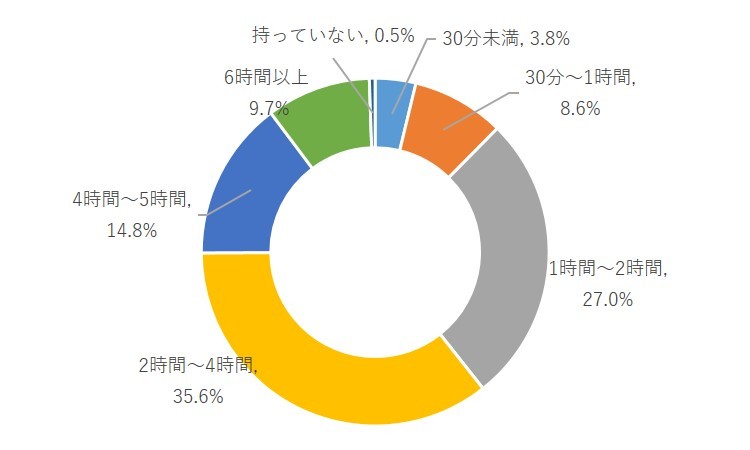 仕事も遊びも全力で 東洋経済オンラインのミレニアル世代読者の特徴とは 東洋経済プロモーション 広告 セミナー イベント カスタム出版の法人向けサイト