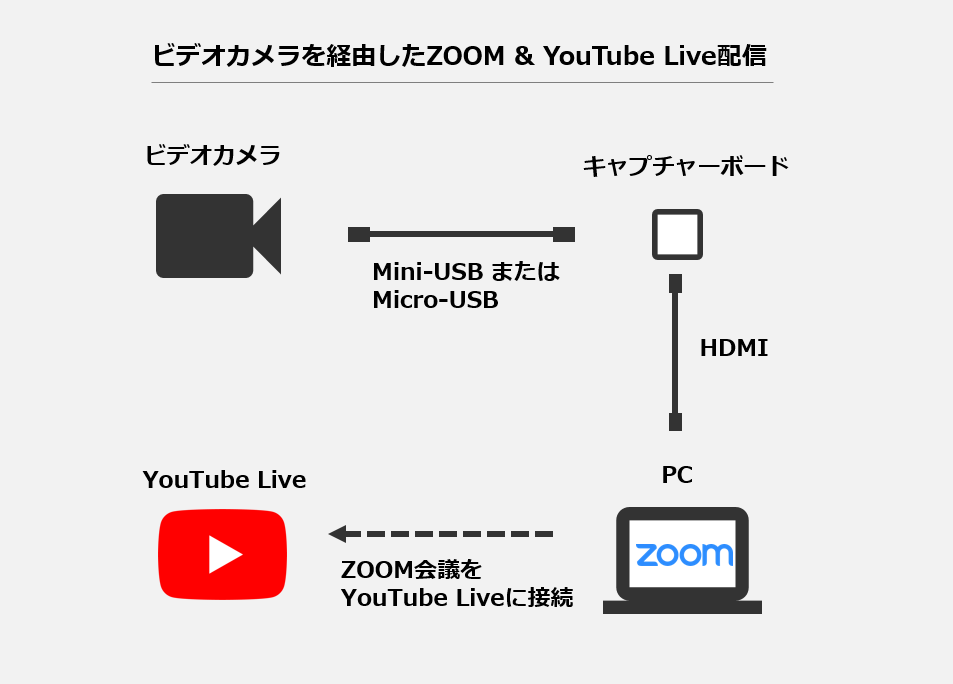 ビデオカメラで撮影するzoomウェビナーを配信してみた 東洋経済プロモーション 広告 セミナー イベント カスタム出版の法人向けサイト