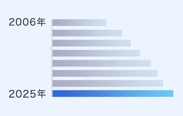 2016年から2025年